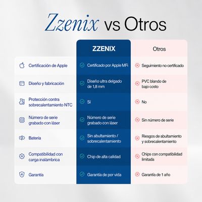 ZZENIX® - TARJETA DE SEGUIMIENTO